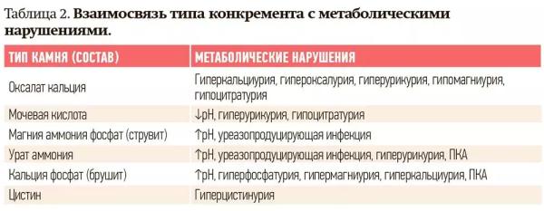 
        Метафилактика мочекаменной болезни                    