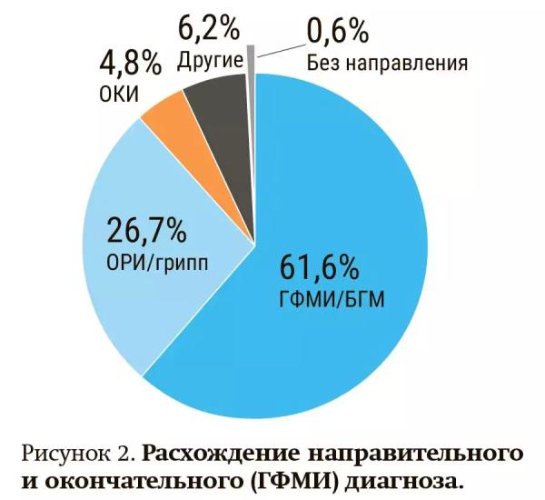 Юрий Лобзин: «Каждый пятый пациент с менингококковой инфекцией госпитализируется только на вторые сутки или позже»                     
        Юрий Лобзин: «Каждый пятый пациент с менингококковой инфекцией госпитализируется только на вторые сутки или позже»