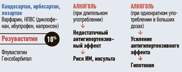 
        Взаимодействие лекарственных препаратов и алкоголя			    