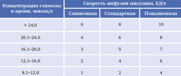 Сахарный диабет и COVID-19: уроки пандемии и рекомендации врачей. Часть 1			     
        Сахарный диабет и COVID-19: уроки пандемии и рекомендации врачей. Часть 1
