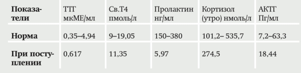Аденома гипофиза и хиазмальный синдром. Часть 2. Методы лечения			     
        Аденома гипофиза и хиазмальный синдром. Часть 2. Методы лечения