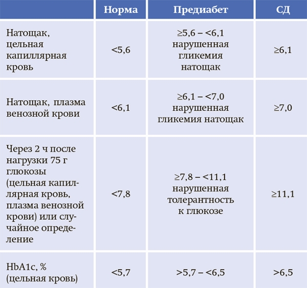 Сахарный диабет и COVID-19: уроки пандемии и рекомендации врачей. Часть 1			     
        Сахарный диабет и COVID-19: уроки пандемии и рекомендации врачей. Часть 1