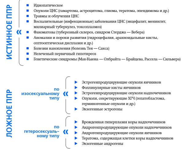УЗИ в диагностике преждевременного полового развития девочек
УЗИ в диагностике преждевременного полового развития девочек