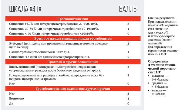 Лекарственная терапия COVID-19 с позиции доказательной медицины. Часть 2			     
        Лекарственная терапия COVID-19 с позиции доказательной медицины. Часть 2