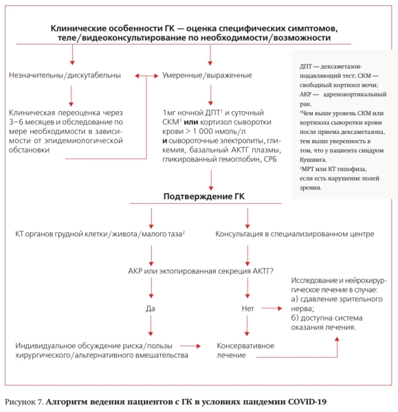 Эндокринные  и метаболические риски при COVID-19. Часть 2. Несахарный диабет			     
        Эндокринные  и метаболические риски при COVID-19. Часть 2. Несахарный диабет