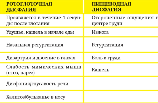 Дисфагия: алгоритм действий. Часть 1			     
        Дисфагия: алгоритм действий. Часть 1