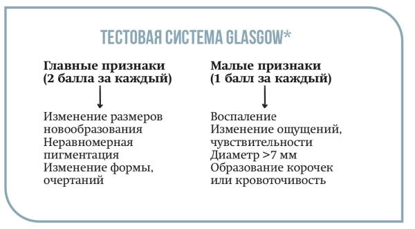 О важности ранней диагностики меланомы кожи			     
         О важности ранней диагностики меланомы кожи