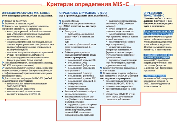 Мультисистемный воспалительный синдром у детей на фоне перенесенной коронавирусной инфекции			
        
         
        Мультисистемный воспалительный синдром у детей на фоне перенесенной коронавирусной инфекции
