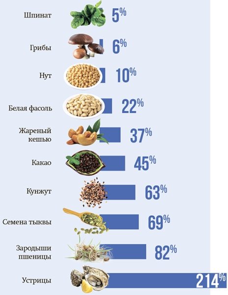 
        Как и чем питаться при COVID-19?			    