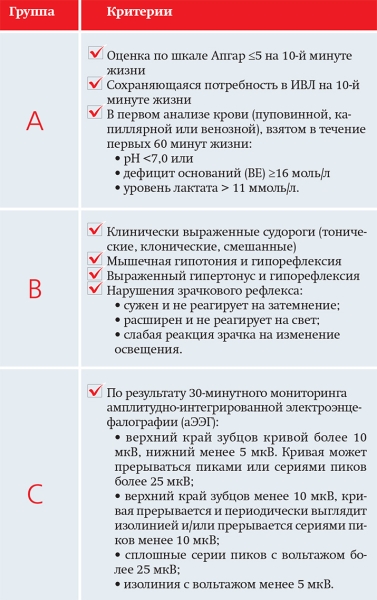 Терапевтическая гипотермия в неонатологии
Терапевтическая гипотермия в неонатологии