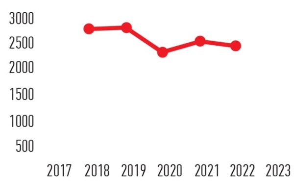 Гастроинтестинальные стромальные опухоли: взгляд рентгенолога			     
        Гастроинтестинальные стромальные опухоли: взгляд рентгенолога
