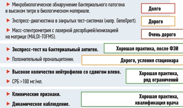 
        Пять частых ошибок антибиотикотерапии респираторных инфекций в амбулаторной практике			    