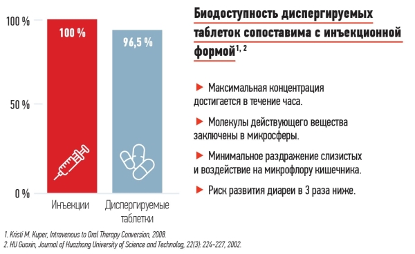 
        Пять частых ошибок антибиотикотерапии респираторных инфекций в амбулаторной практике			    