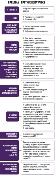 
        Вакцинация в нюансах			    