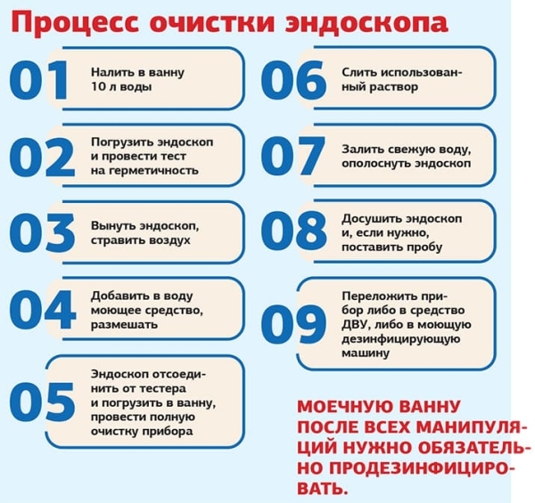 
        Современные подходы к обработке эндоскопов: от выбора средств до условий хранения			    