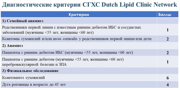 
        На повестке дня — дислипидемия			    