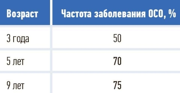 
        Состояние лор-органов у пациентов детского возраста с муковисцидозом			    