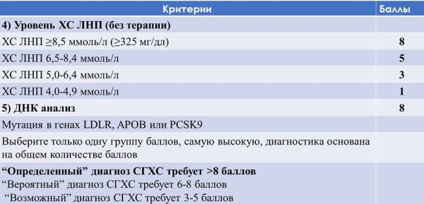 
        На повестке дня — дислипидемия			    