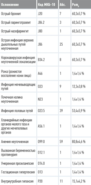 
        Сколиоз в акушерской практике			    