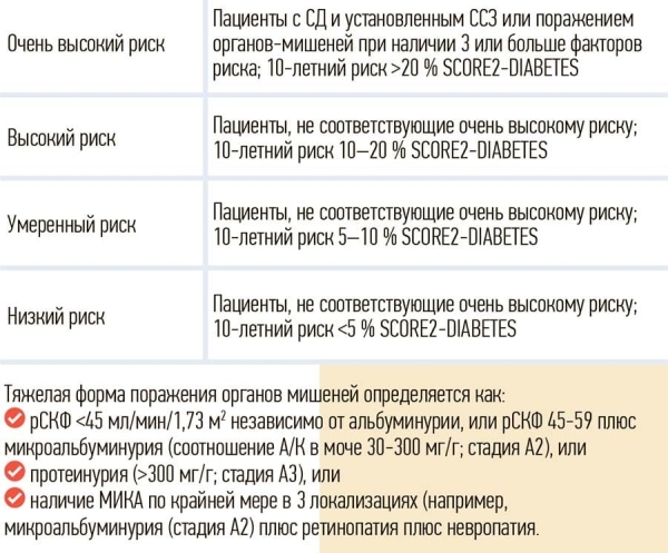 
        Сердечно-сосудистые заболевания и сахарный диабет: есть новое!			    