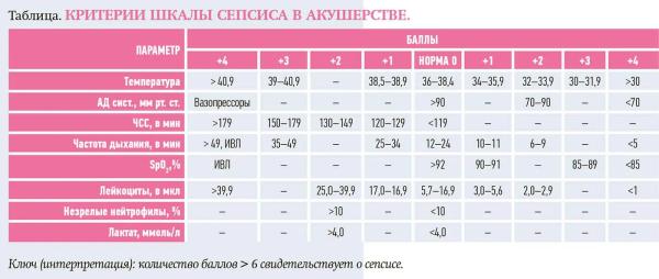 Цервицит и хориоамнионит у беременных с истмико-цервикальной недостаточностью			     
        Цервицит и хориоамнионит у беременных с истмико-цервикальной недостаточностью