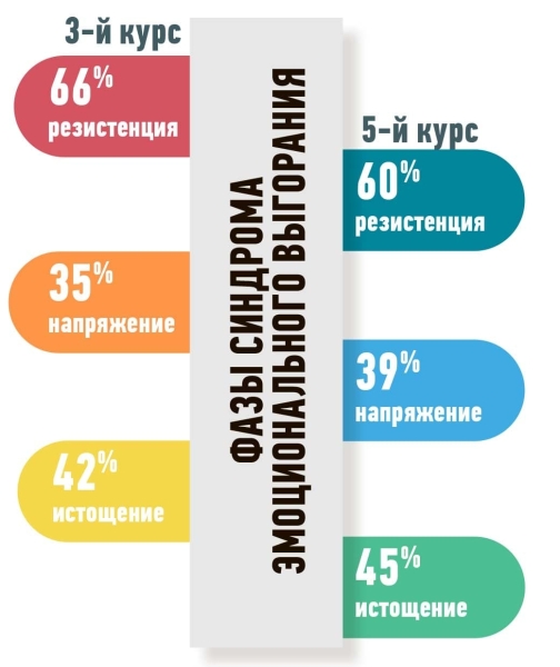 
        «Загнанность в клетку», или Какие признаки говорят об эмоциональном выгорании			    