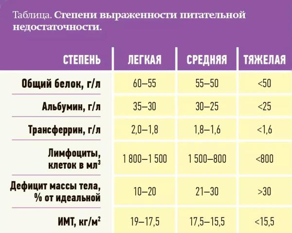 
        Питание в паллиативе: из практики российских коллег                    