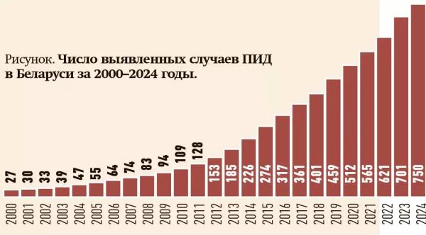 Иммунологические основы диагностики первичных иммунодефицитов                     
        Иммунологические основы диагностики первичных иммунодефицитов