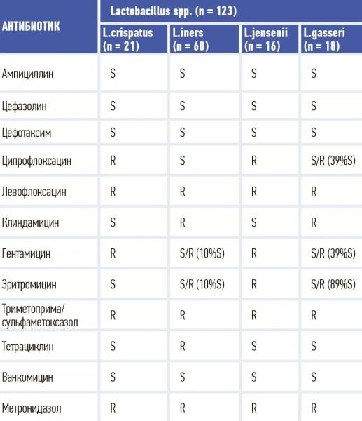 Инфекционный фактор при преждевременных родах                     
        Инфекционный фактор при преждевременных родах