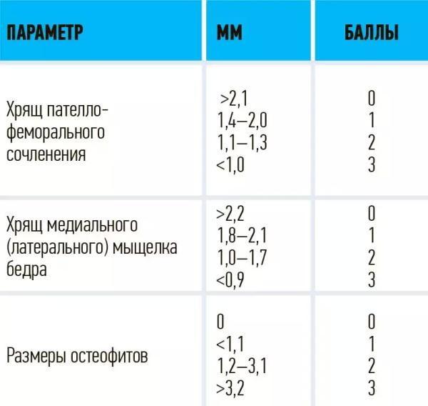 
        Современные подходы к рентгенологической и УЗ-диагностике остеоартроза коленного сустава                    
