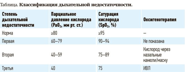 
        Кашель у детей: особенности дифференциальной диагностики                    