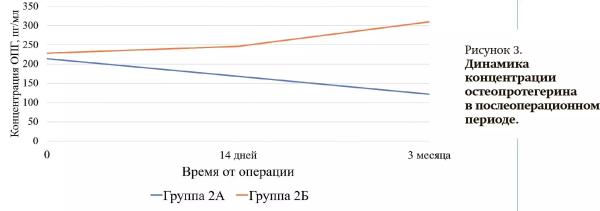 
        Особенности патогенеза атеросклероза у пациентов с СД 2-го типа                    
