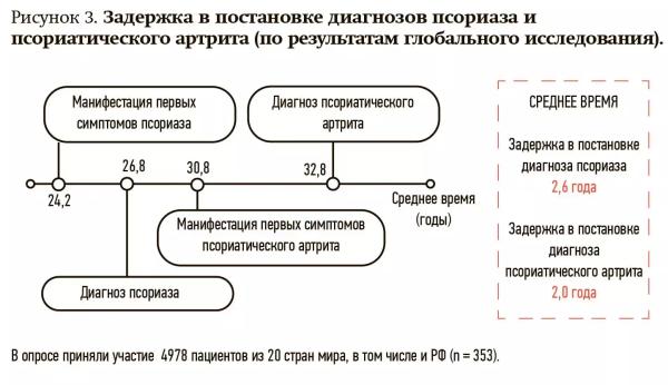 
        Нюансы назначения генно-инженерной терапии при псориазе + аудио                
        
        