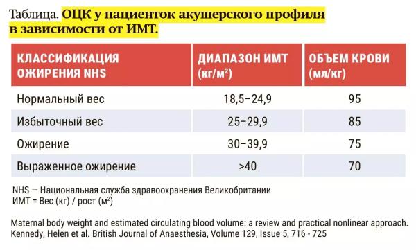 
        Современный подход к терапии массивных акушерских кровотечений                    