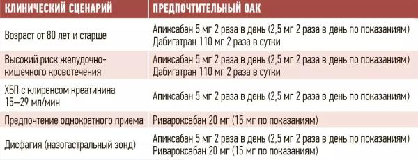 
        Вторичная профилактика инсультов: на что можно повлиять и как это сделать? + аудио                
        
        