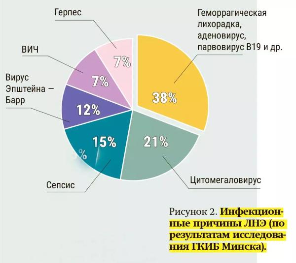 Лихорадка неясной этиологии                     
        Лихорадка неясной этиологии