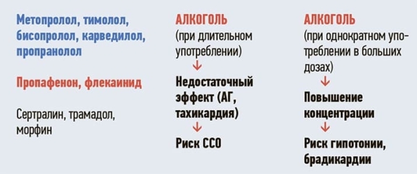 Взаимодействие лекарственных препаратов и алкоголя			     
        Взаимодействие лекарственных препаратов и алкоголя