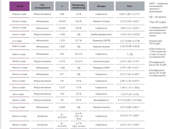 Сахарный диабет и COVID-19: что важно именно сейчас? Часть 1
Сахарный диабет и COVID-19: что важно именно сейчас? Часть 1