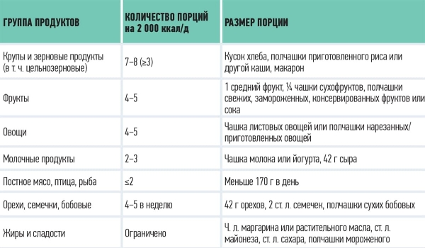 
        Питание беременных с повышенной массой тела: предупреждаем осложнения			    