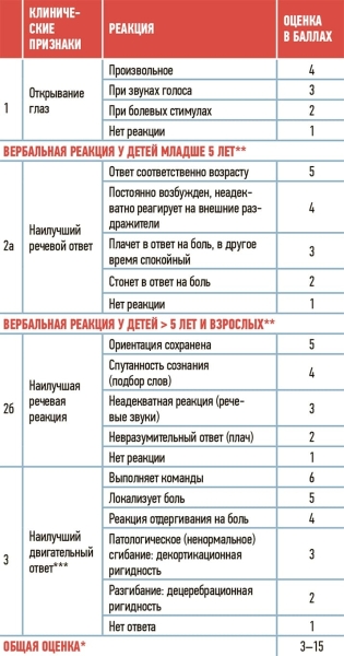 
        SOS! Менингококк перешел в наступление?			    
