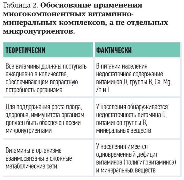 
        Питание беременных с повышенной массой тела: предупреждаем осложнения			    